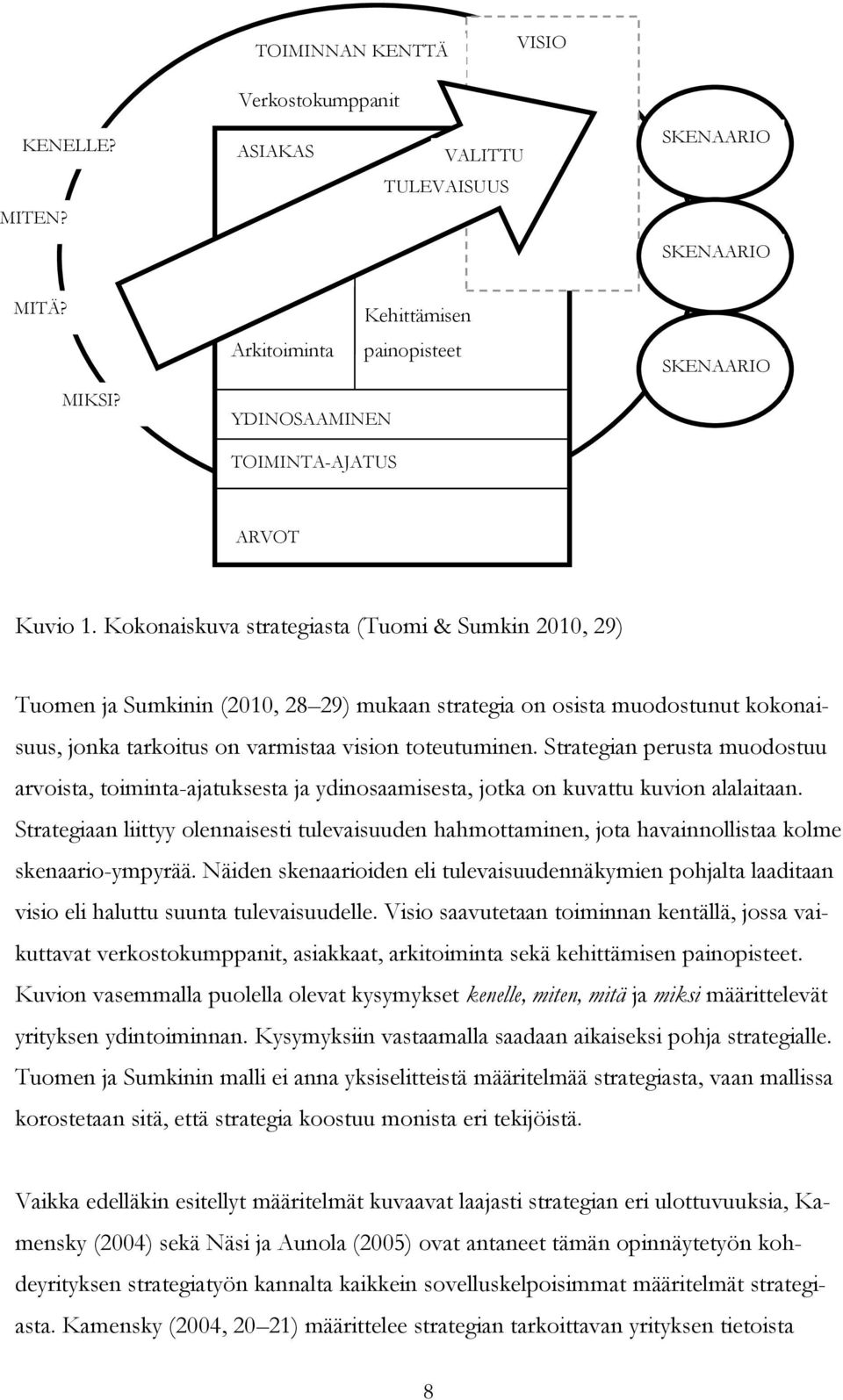 Kokonaiskuva strategiasta (Tuomi & Sumkin 2010, 29) Tuomen ja Sumkinin (2010, 28 29) mukaan strategia on osista muodostunut kokonaisuus, jonka tarkoitus on varmistaa vision toteutuminen.