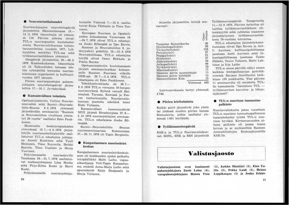 deapäivät järjestettiin 29.-30.5. 1976 Kisakeskuksessa. Osanottajia 011 18. Talkootöiden lomassa tehtiin ryhmätöitä teemoina nuorisotoiminnan organisointi ja kulttuurivuoden 1977 ideointi.