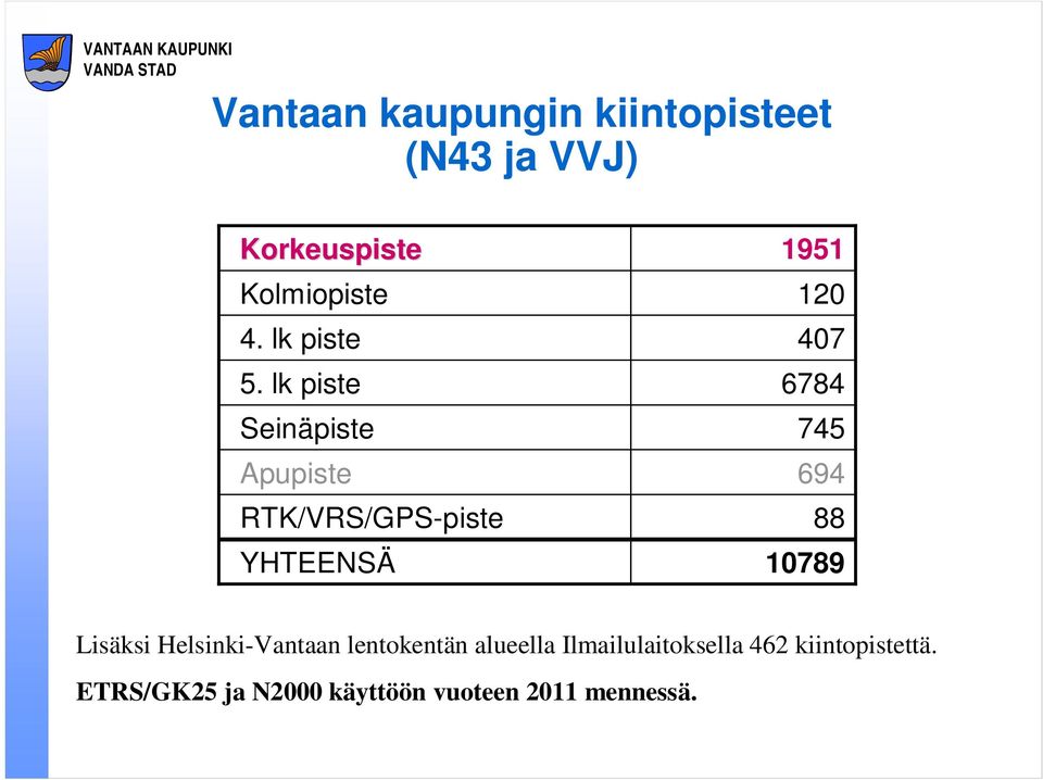 lk piste Seinäpiste Apupiste RTK/VRS/GPS-piste YHTEENSÄ 1951 120 407 6784 745