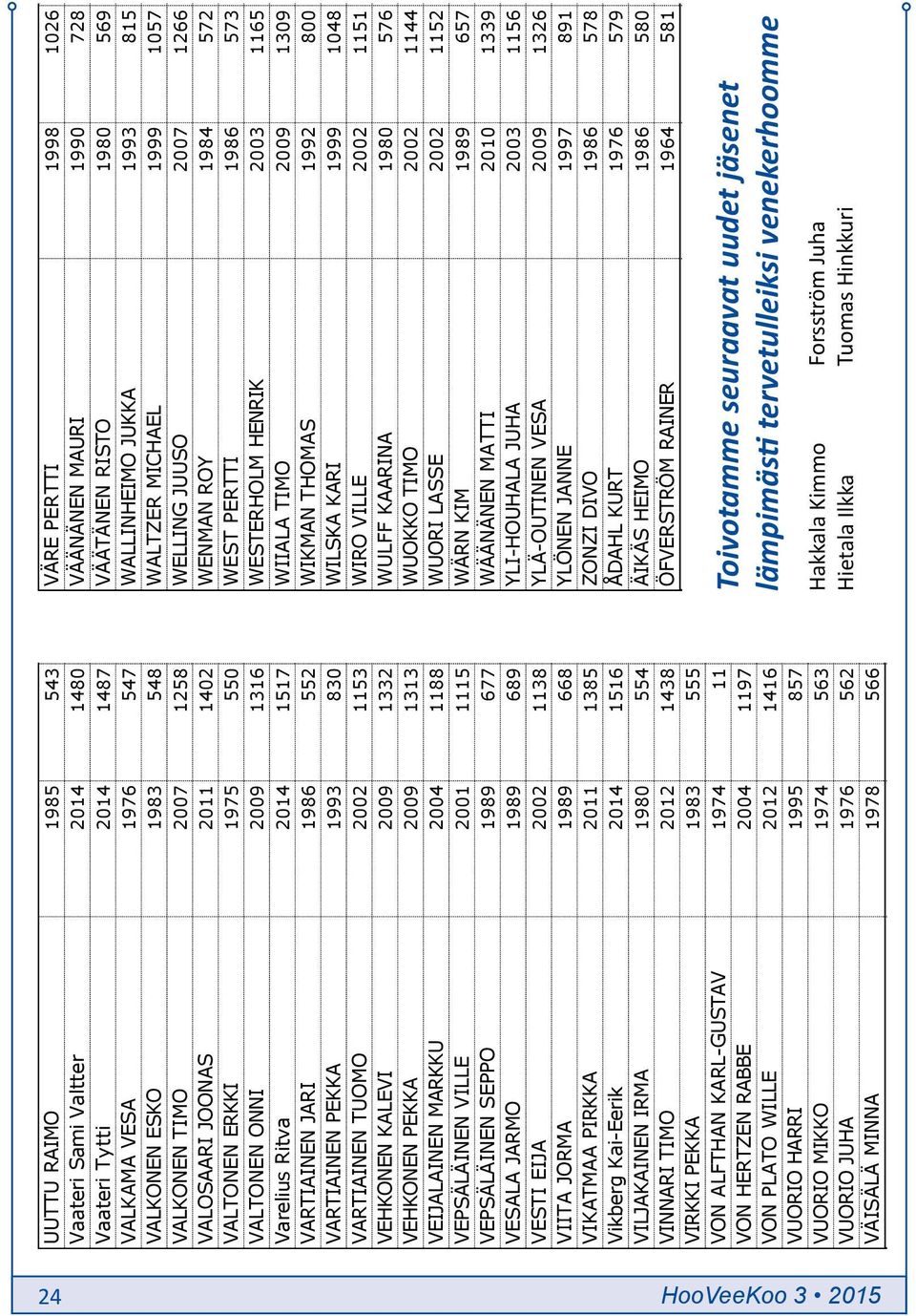 VARTIAINEN PEKKA 1993 830 Vuosijäsen VARTIAINEN TUOMO 2002 1153 Vuosijäsen VEHKONEN KALEVI 2009 1332 Vuosijäsen VEHKONEN PEKKA 2009 1313 Vuosijäsen VEIJALAINEN MARKKU 2004 1188 Vuosijäsen VEPSÄLÄINEN