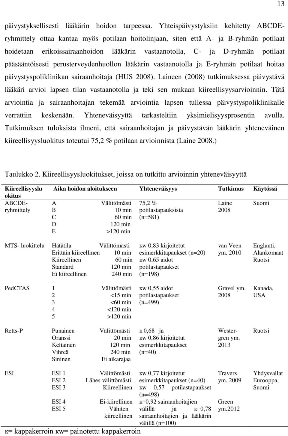 potilaat pääsääntöisesti perusterveydenhuollon lääkärin vastaanotolla ja E-ryhmän potilaat hoitaa päivystyspoliklinikan sairaanhoitaja (HUS 2008).