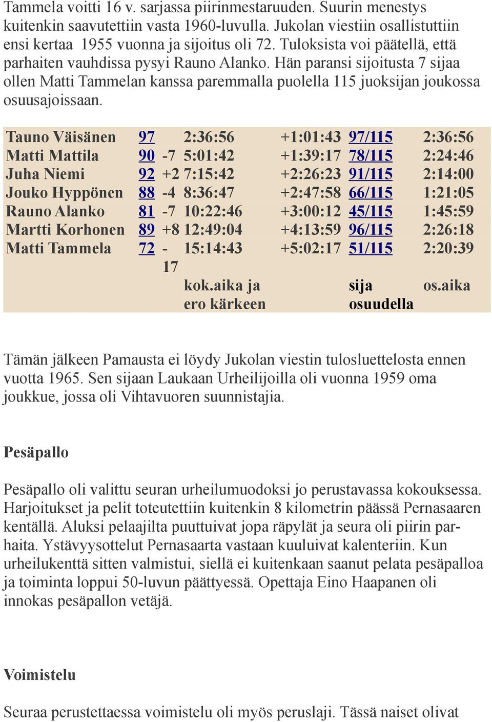 Tauno Väisänen Matti Mattila Juha Niemi Jouko Hyppönen Rauno Alanko Martti Korhonen Matti Tammela 97 90 92 88 81 89 72 2:36:56-7 5:01:42 +2 7:15:42-4 8:36:47-7 10:22:46 +8 12:49:04-15:14:43 17 kok.