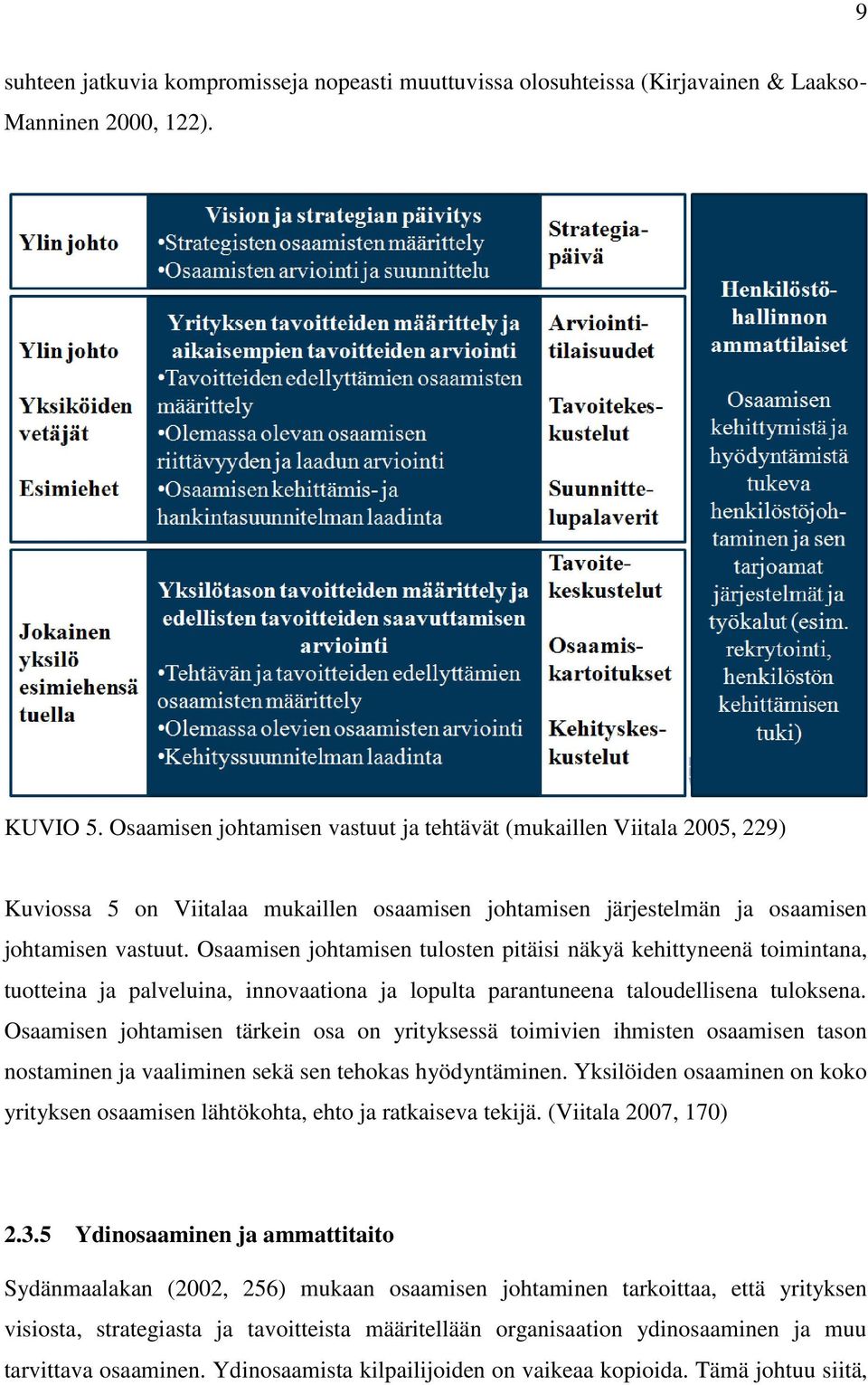 Osaamisen johtamisen tulosten pitäisi näkyä kehittyneenä toimintana, tuotteina ja palveluina, innovaationa ja lopulta parantuneena taloudellisena tuloksena.