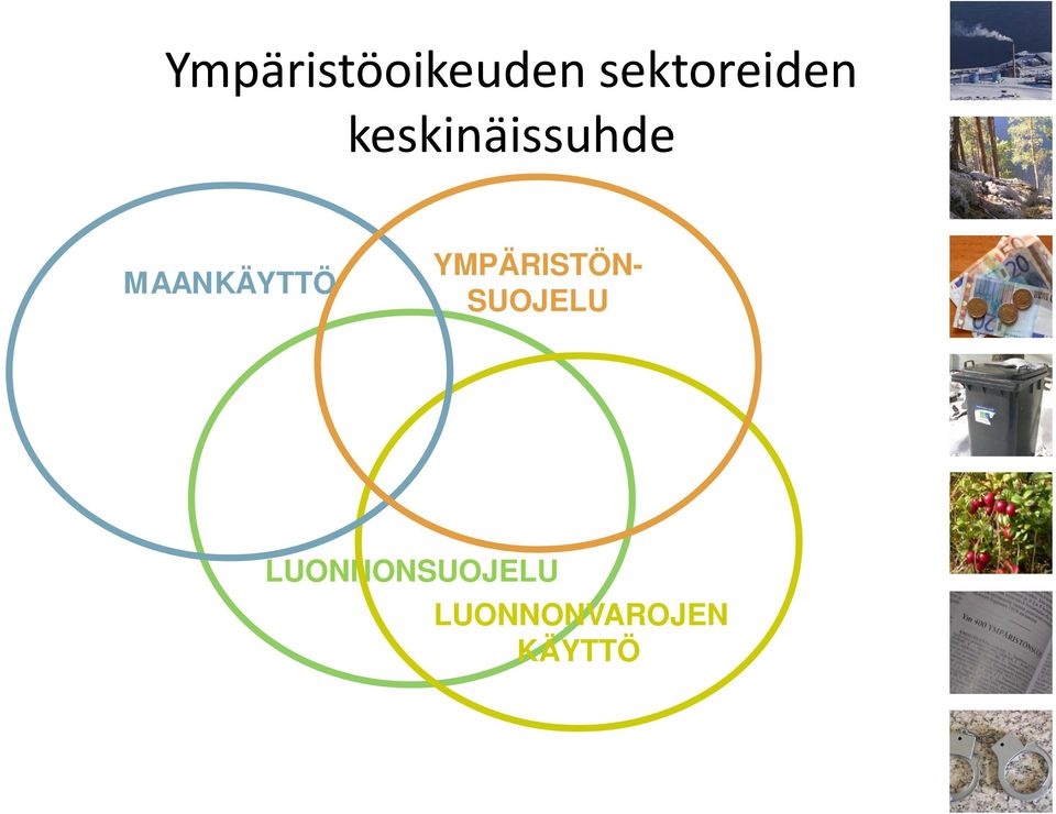 MAANKÄYTTÖ YMPÄRISTÖN-