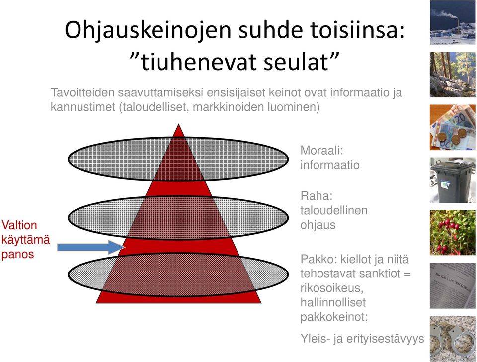 luominen) Moraali: informaatio Valtion käyttämä panos Raha: taloudellinen ohjaus Pakko: