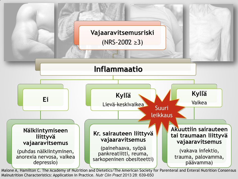 sairauteen liittyvä vajaaravitsemus (painehaava, syöpä pankreatiitti, reuma, sarkopeninen obesiteetti) Akuuttiin sairauteen tai traumaan liittyvä