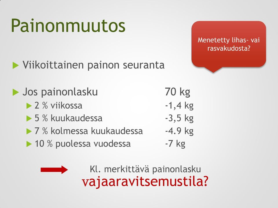 kuukaudessa 7 % kolmessa kuukaudessa 10 % puolessa vuodessa 70