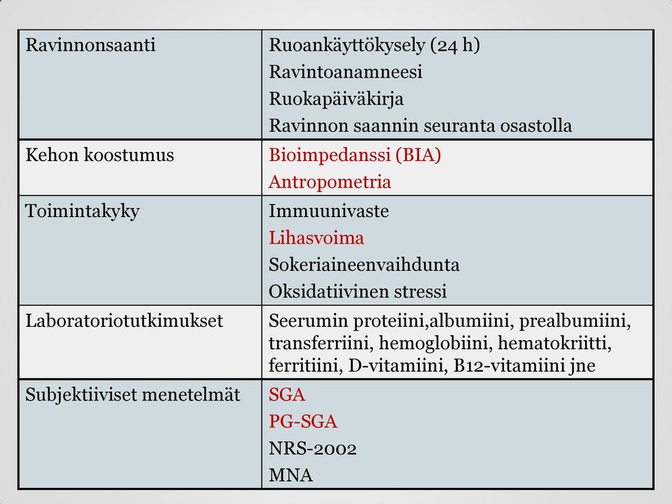 Antropometria Immuunivaste Lihasvoima Sokeriaineenvaihdunta Oksidatiivinen stressi Seerumin