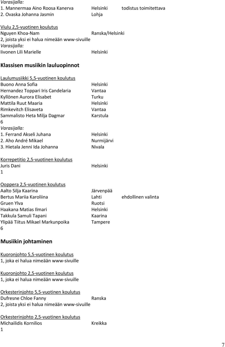 5,5-vuotinen koulutus Buono Anna Sofia Hernandez Toppari Iris Candelaria Vantaa Kyllönen Aurora Elisabet Mattila Ruut Maaria Rimkevitch Elisaveta Vantaa Sammalisto Heta Milja Dagmar Karstula 6.