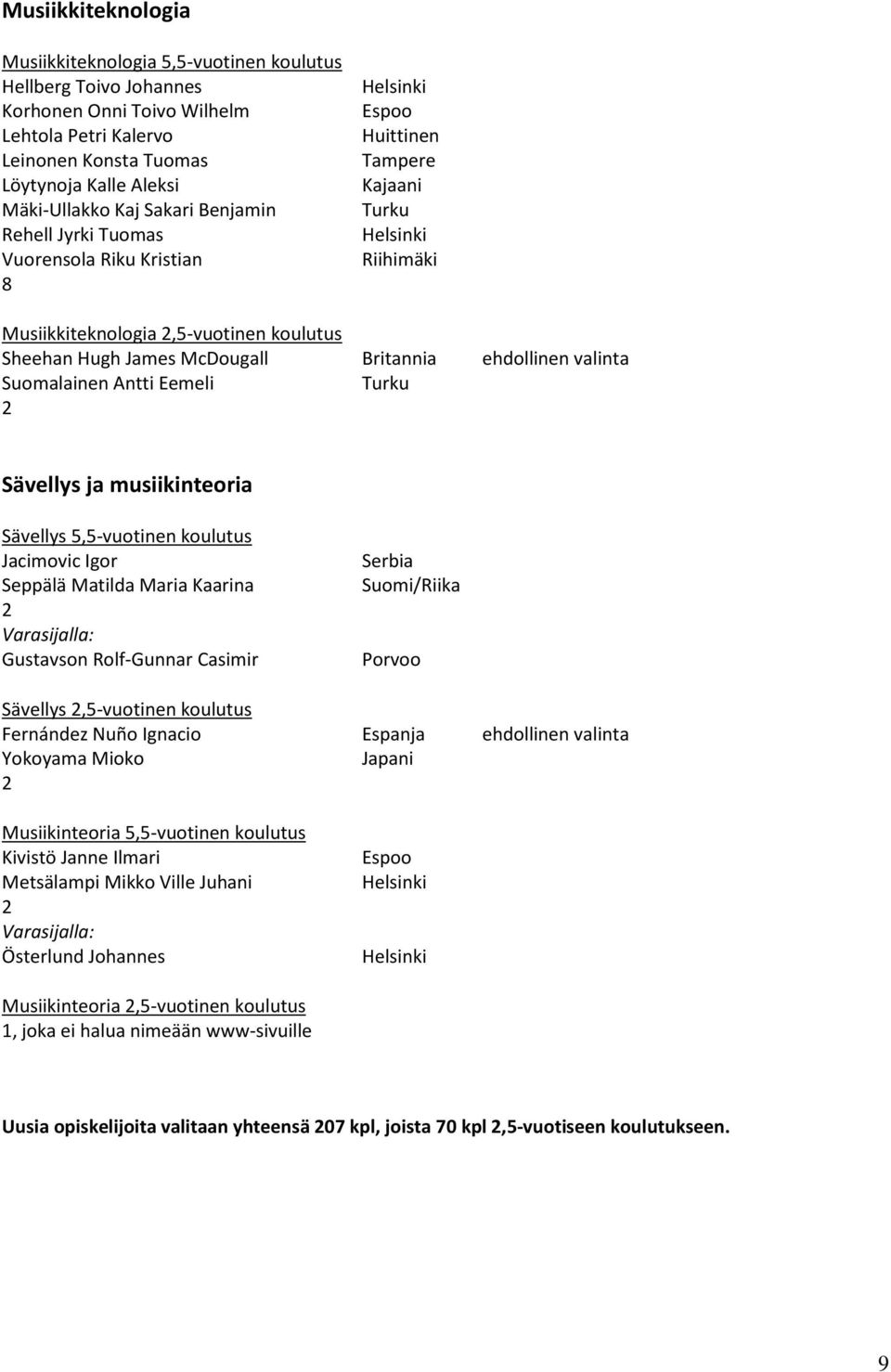 Suomalainen Antti Eemeli Sävellys ja musiikinteoria Sävellys 5,5-vuotinen koulutus Jacimovic Igor Seppälä Matilda Maria Kaarina Gustavson Rolf-Gunnar Casimir Serbia Suomi/Riika Porvoo