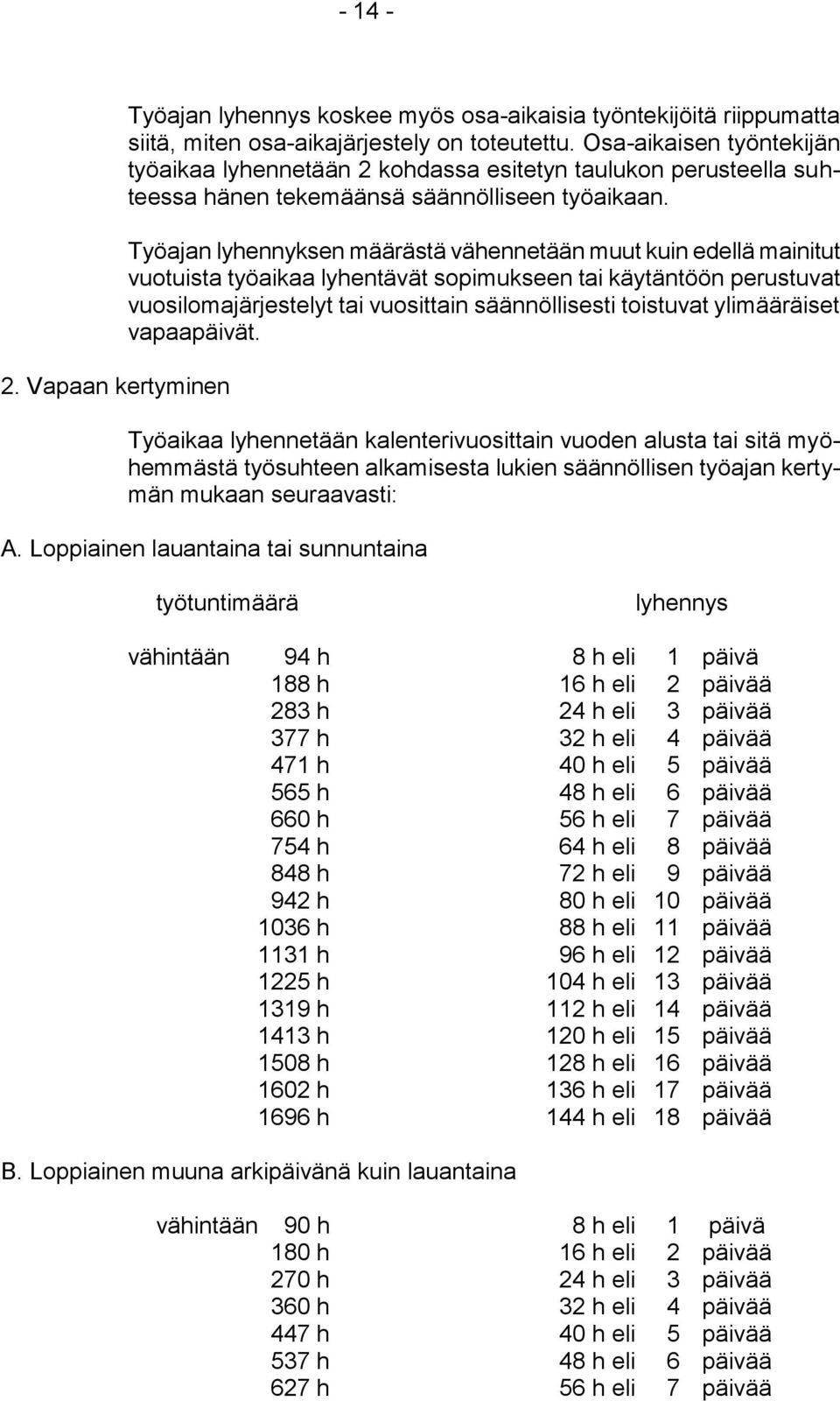 Työajan lyhennyksen määrästä vähennetään muut kuin edellä mainitut vuotuista työaikaa lyhentävät sopimukseen tai käytäntöön perustuvat vuosilomajärjestelyt tai vuosittain säännöllisesti toistuvat