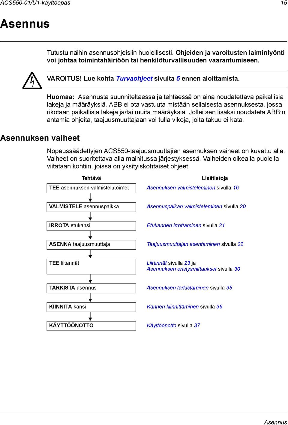 ABB ei ota vastuuta mistään sellaisesta asennuksesta, jossa rikotaan paikallisia lakeja ja/tai muita määräyksiä.