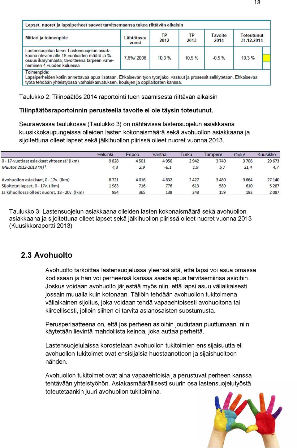 jälkihuollon piirissä olleet nuoret vuonna 2013.