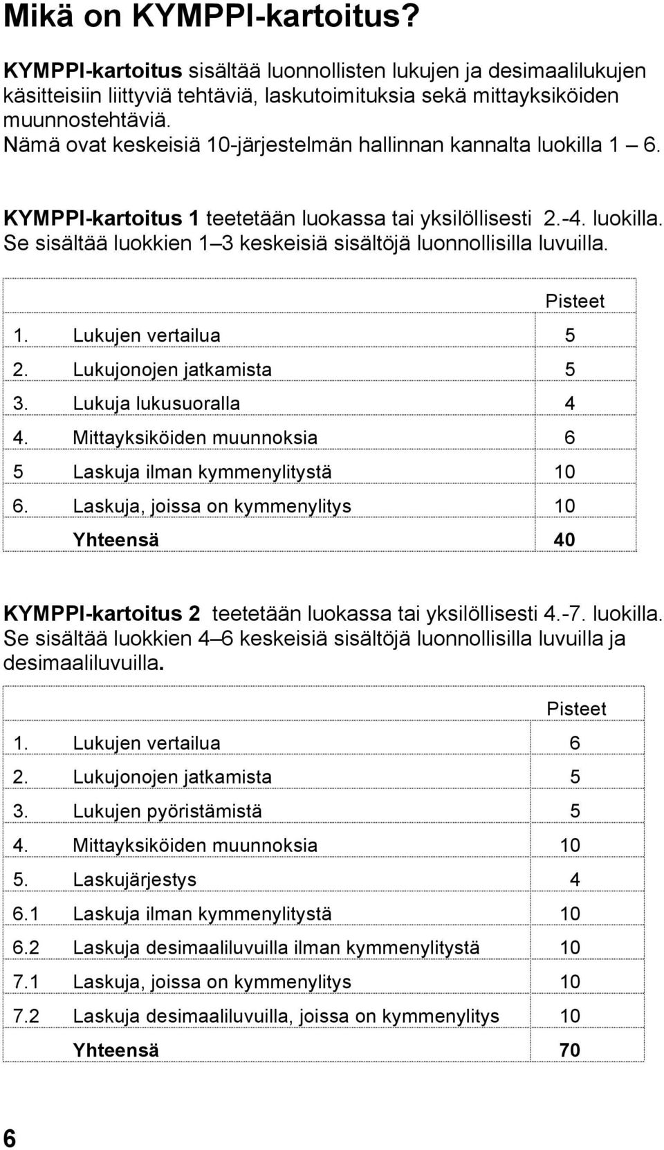 Pisteet 1. Lukujen vertailua 5 2. Lukujonojen jatkamista 5 3. Lukuja lukusuoralla 4 4. Mittayksiköiden muunnoksia 6 5 Laskuja ilman kymmenylitystä 10 6.