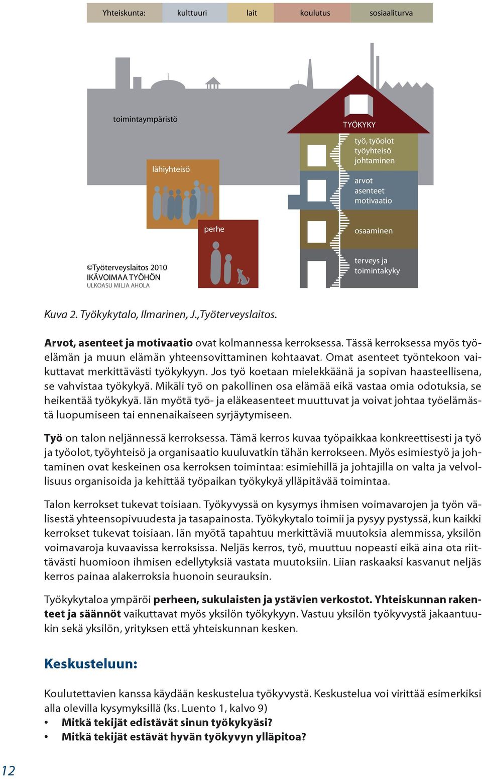 Tässä kerroksessa myös työelämän ja muun elämän yhteensovittaminen kohtaavat. Omat asenteet työntekoon vaikuttavat merkittävästi työkykyyn.