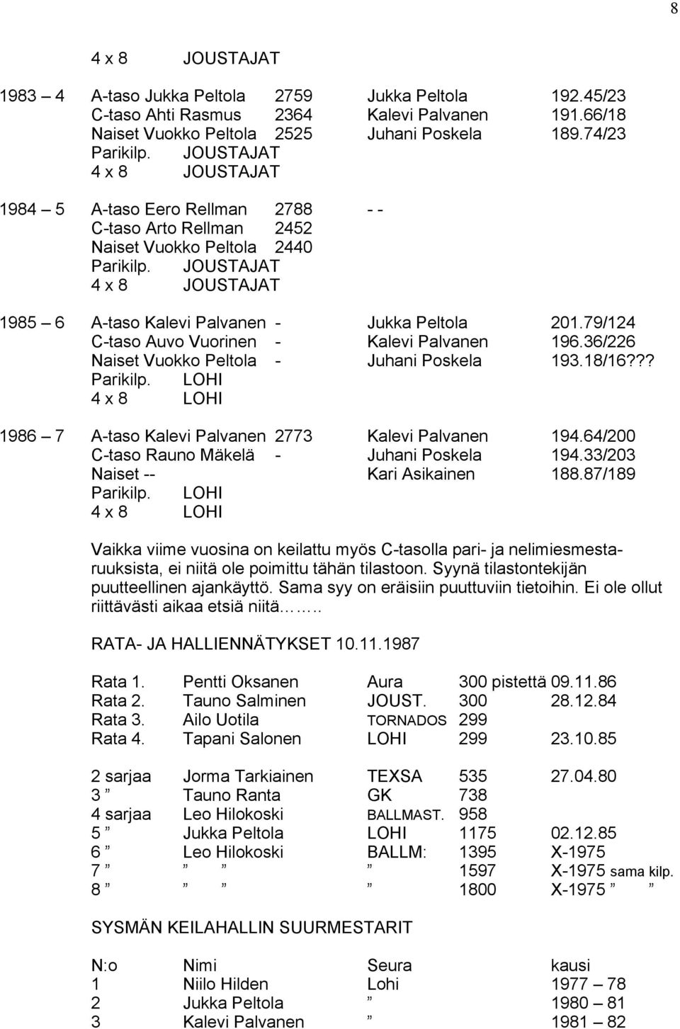 79/124 C-taso Auvo Vuorinen - Kalevi Palvanen 196.36/226 Naiset Vuokko Peltola - Juhani Poskela 193.18/16??? Parikilp. LOHI 4 x 8 LOHI 1986 7 A-taso Kalevi Palvanen 2773 Kalevi Palvanen 194.