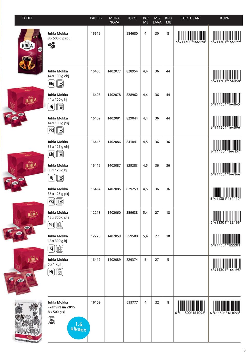 16416 1402087 829283 4,5 36 36 36 x 125 g hj Hj Juhla Mokka 16414 1402085 829259 4,5 36 36 36 x 125 g pkj Pkj Juhla Mokka 12218 1402060 359638 5,4 27 18 18 x 300 g pkj Pkj Juhla