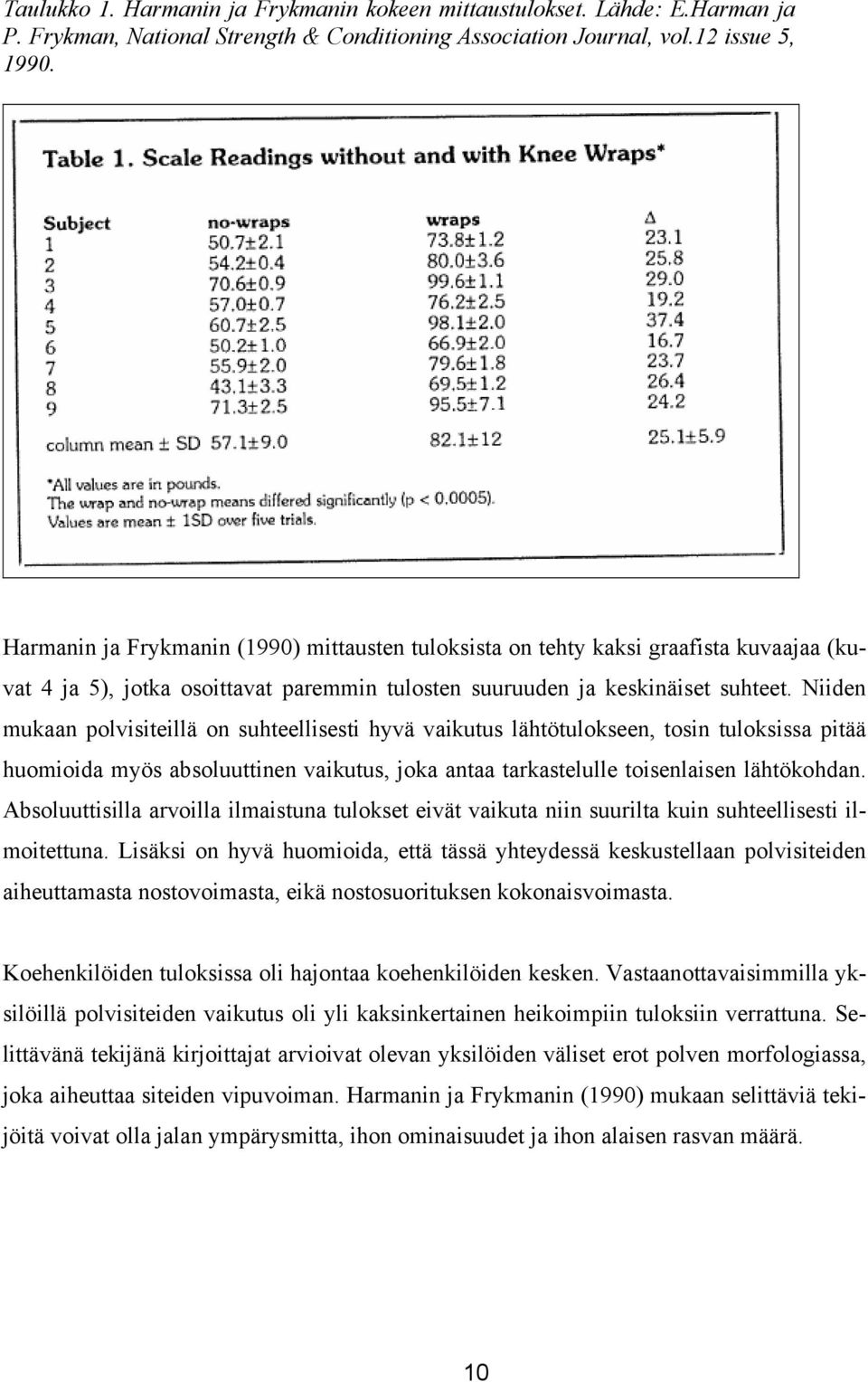 Niiden mukaan polvisiteillä on suhteellisesti hyvä vaikutus lähtötulokseen, tosin tuloksissa pitää huomioida myös absoluuttinen vaikutus, joka antaa tarkastelulle toisenlaisen lähtökohdan.