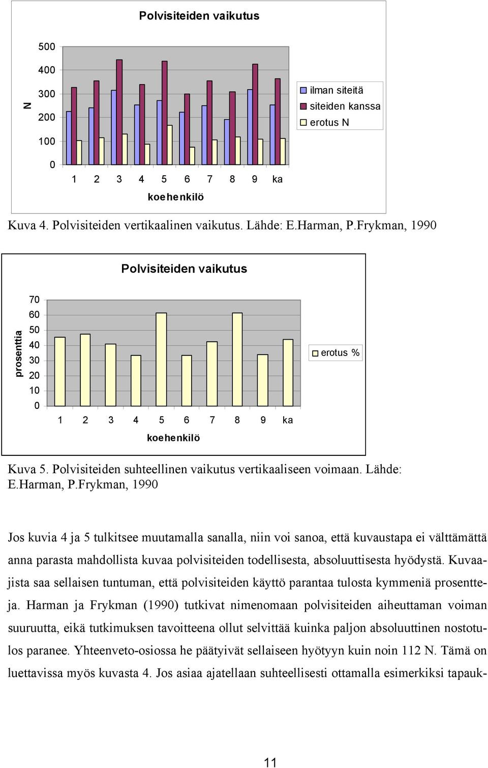 Frykman, 1990 Jos kuvia 4 ja 5 tulkitsee muutamalla sanalla, niin voi sanoa, että kuvaustapa ei välttämättä anna parasta mahdollista kuvaa polvisiteiden todellisesta, absoluuttisesta hyödystä.