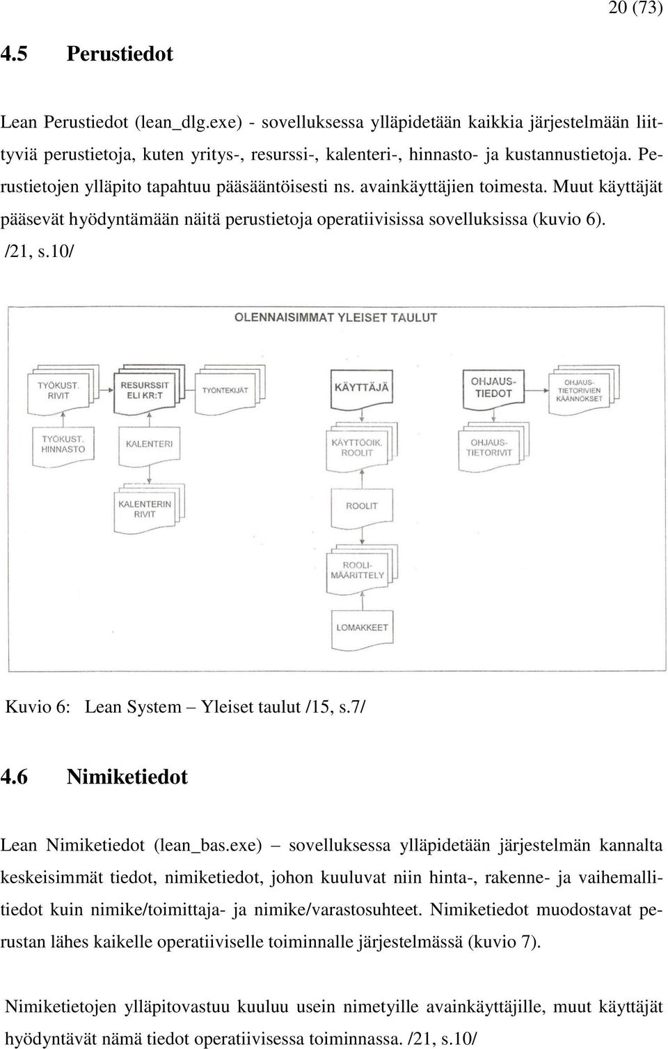 10/ Kuvio 6: Lean System Yleiset taulut /15, s.7/ 4.6 Nimiketiedot Lean Nimiketiedot (lean_bas.