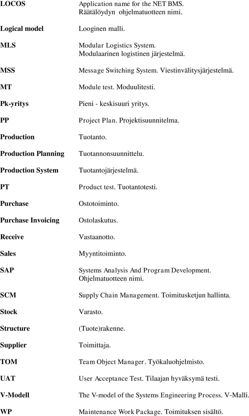 Module test. Moduulitesti. Pieni - keskisuuri yritys. Project Plan. Projektisuunnitelma. Tuotanto. Tuotannonsuunnittelu. Tuotantojärjestelmä. Product test. Tuotantotesti. Ostotoiminto. Ostolaskutus.