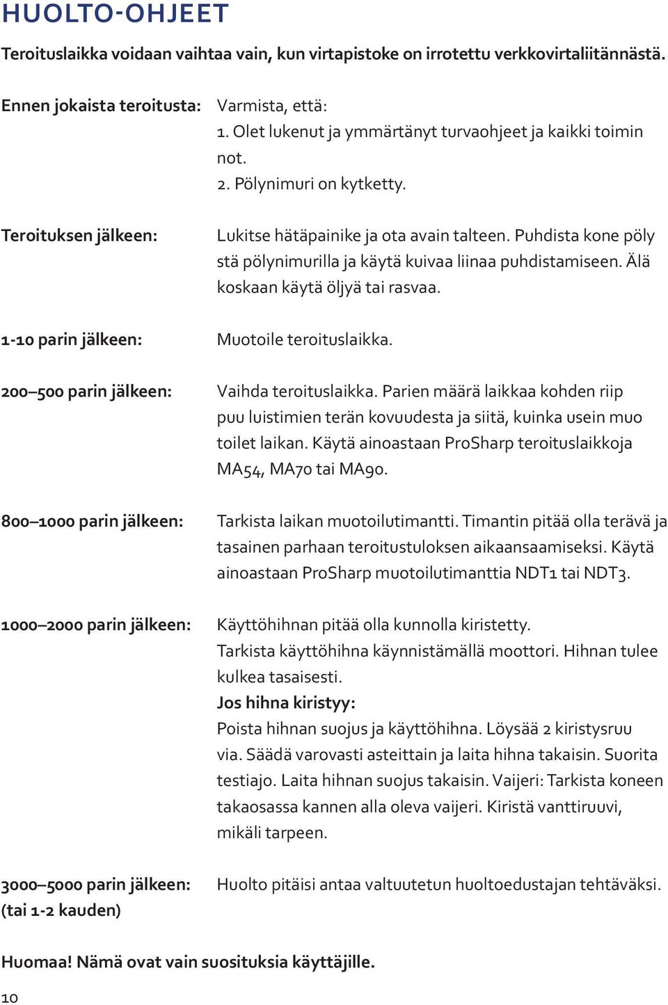 Puhdista kone pöly stä pölynimurilla ja käytä kuivaa liinaa puhdistamiseen. Älä koskaan käytä öljyä tai rasvaa. 1-10 parin jälkeen: Muotoile teroituslaikka.