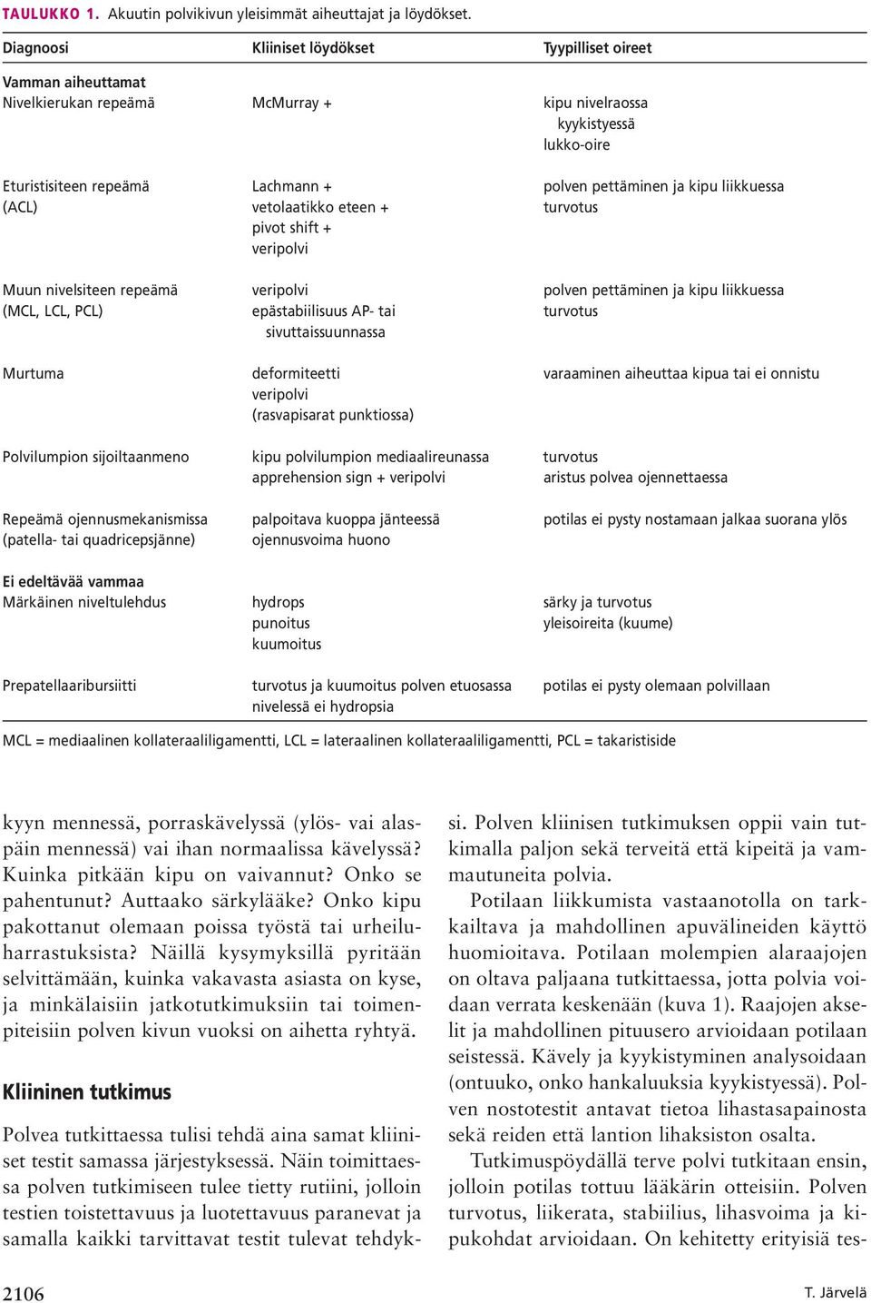 kipu liikkuessa (ACL) vetolaatikko eteen + turvotus pivot shift + veripolvi Muun nivelsiteen repeämä veripolvi polven pettäminen ja kipu liikkuessa (MCL, LCL, PCL) epästabiilisuus AP- tai turvotus