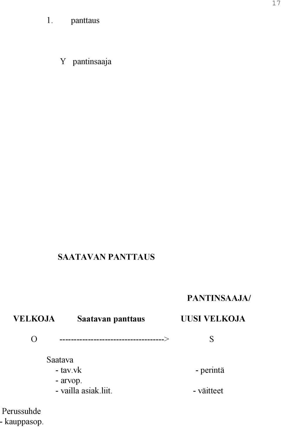 panttaus UUSI VELKOJA Perussuhde kauppasop.
