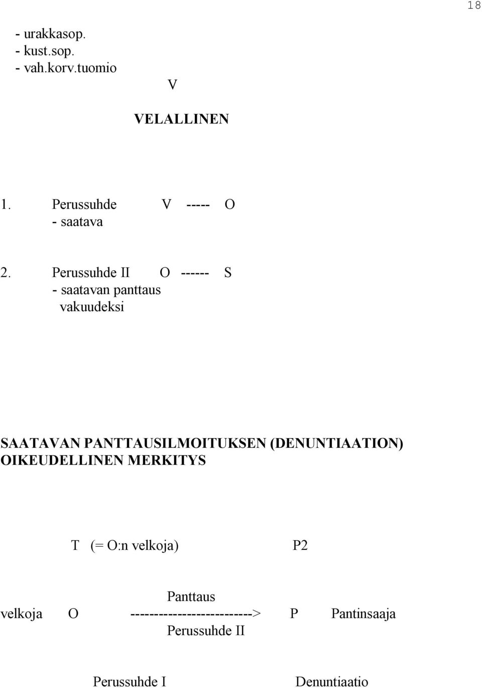 Perussuhde II O S saatavan panttaus vakuudeksi SAATAVAN