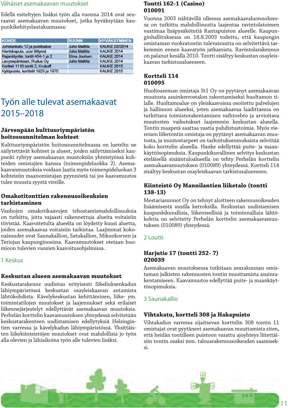 asemakaavan muutoksiin yhteistyössä kohteiden omistajien kanssa (toimenpideluokka 2).