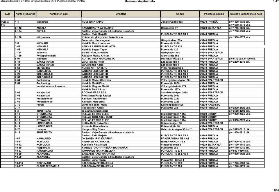 Saalasti Raili Marjatta PUROLANTIE 362 AS 1 49240 PUROLA 2-160 Niittykulma Krämersin yksityistien tiekunta c/o plv 1930-1970 vas.