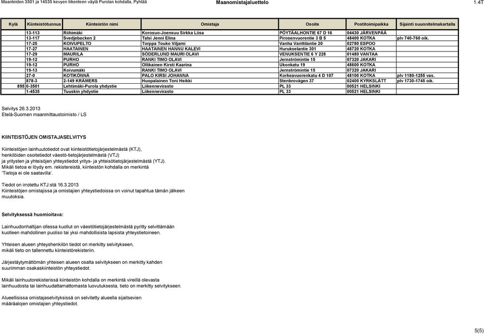 01480 VANTAA 19-12 PURHO RANKI TIMO OLAVI Jernströmintie 15 07320 JAKARI 19-12 PURHO Ollikainen Kirsti Kaarina Ukonkatu 19 48600 KOTKA 19-13 Koivumäki RANKI TIMO OLAVI Jernströmintie 15 07320 JAKARI