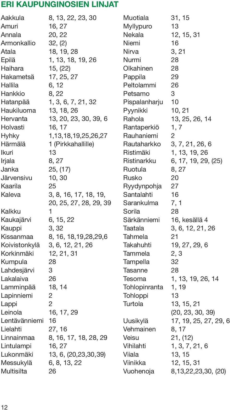 Järvensivu 10, 30 Kaarila 25 Kaleva 3, 8, 16, 17, 18, 19, 20, 25, 27, 28, 29, 39 Kalkku 1 Kaukajärvi 6, 15, 22 Kauppi 3, 32 Kissanmaa 8, 16, 18,19,28,29,6 Koivistonkylä 3, 6, 12, 21, 26 Korkinmäki