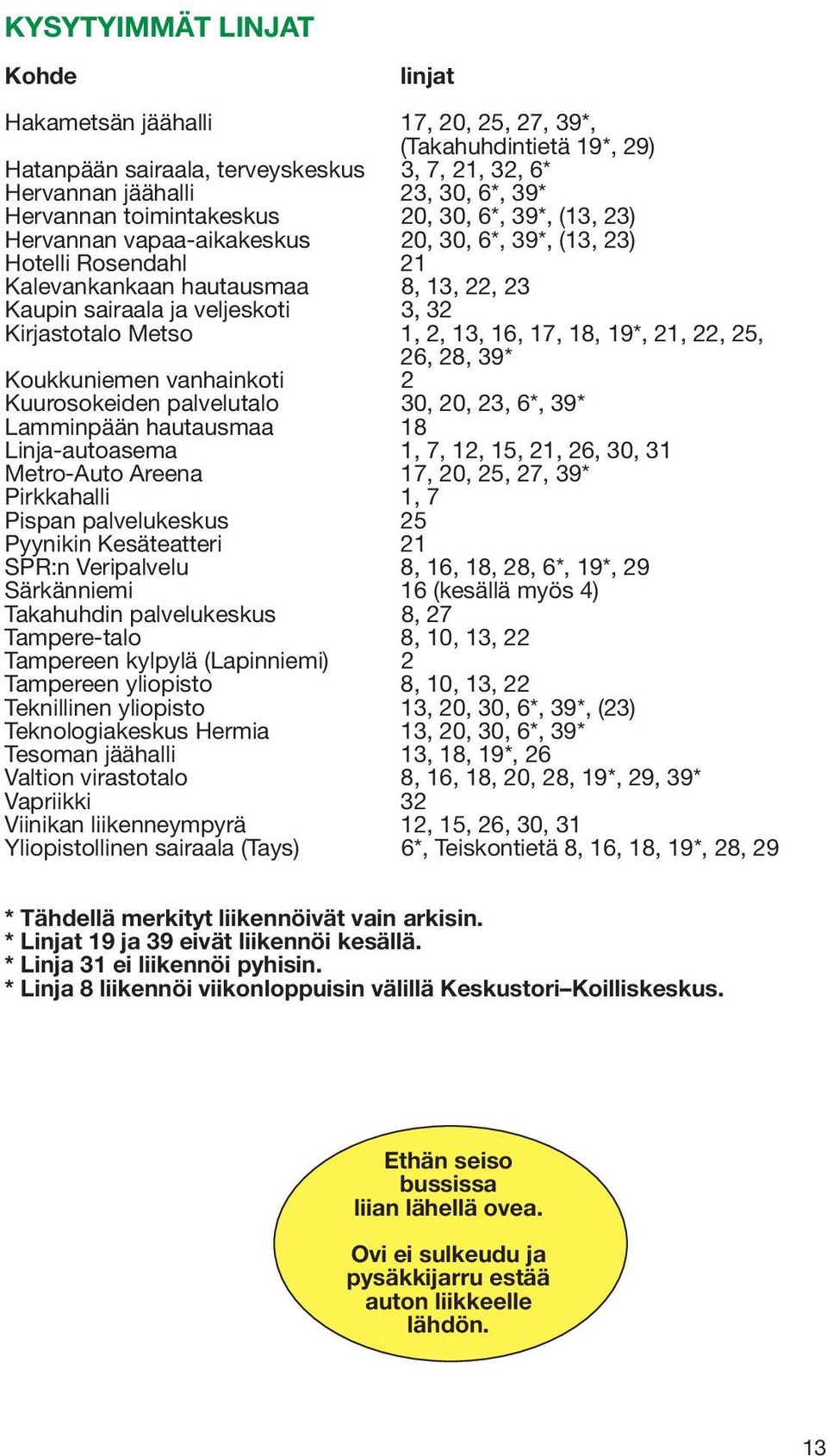 Kirjastotalo Metso 1, 2, 13, 16, 17, 18, 19*, 21, 22, 25, 26, 28, 39* Koukkuniemen vanhainkoti 2 Kuurosokeiden palvelutalo 30, 20, 23, 6*, 39* Lamminpään hautausmaa 18 Linja-autoasema 1, 7, 12, 15,