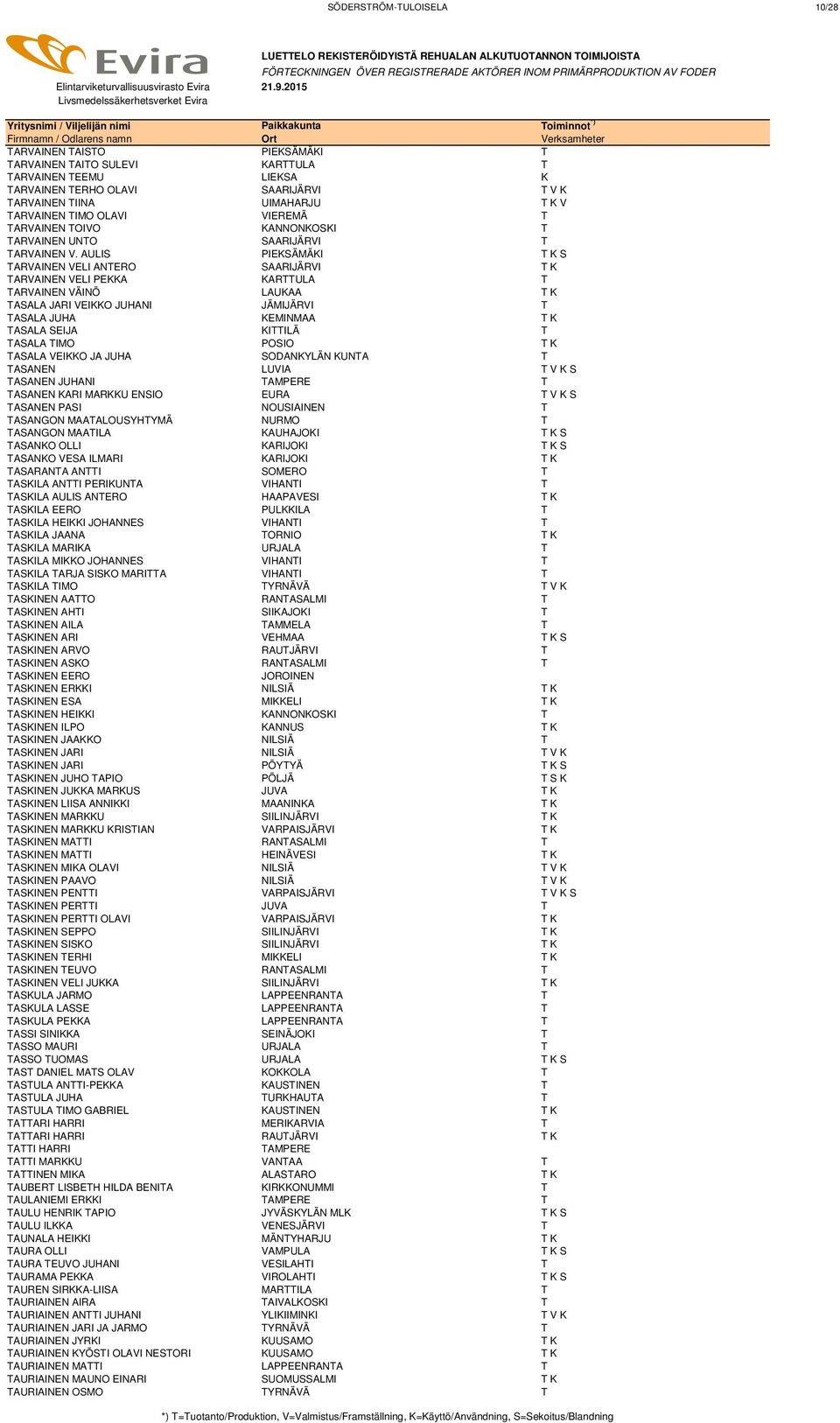 AULIS PIEKSÄMÄKI T K S TARVAINEN VELI ANTERO SAARIJÄRVI T K TARVAINEN VELI PEKKA KARTTULA T TARVAINEN VÄINÖ LAUKAA T K TASALA JARI VEIKKO JUHANI JÄMIJÄRVI T TASALA JUHA KEMINMAA T K TASALA SEIJA