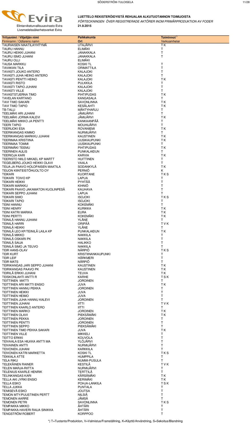 KALAJOKI T TAVASTSTJERNA TIMO PIHTIPUDAS T K TAVELAN KARTANO KANGASALA T TAVI TIMO SAKARI SAVONLINNA T K TAVI TIMO TAPIO KESÄLAHTI T K TB-TALLI MÄNTYHARJU T TEELMÄKI ARI JUHANI JÄMIJÄRVI T TEELMÄKI