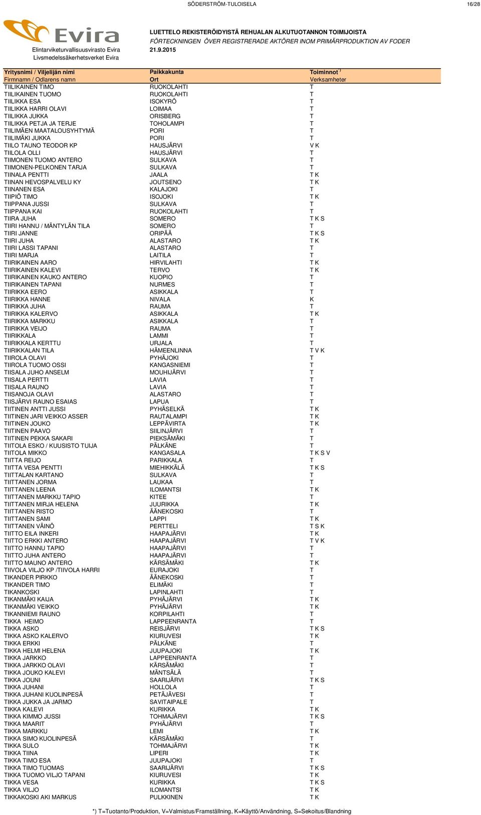 TIINALA PENTTI JAALA T K TIINAN HEVOSPALVELU KY JOUTSENO T K TIINANEN ESA KALAJOKI T TIIPIÖ TIMO ISOJOKI T K TIIPPANA JUSSI SULKAVA T TIIPPANA KAI RUOKOLAHTI T TIIRA JUHA SOMERO T K S TIIRI HANNU /