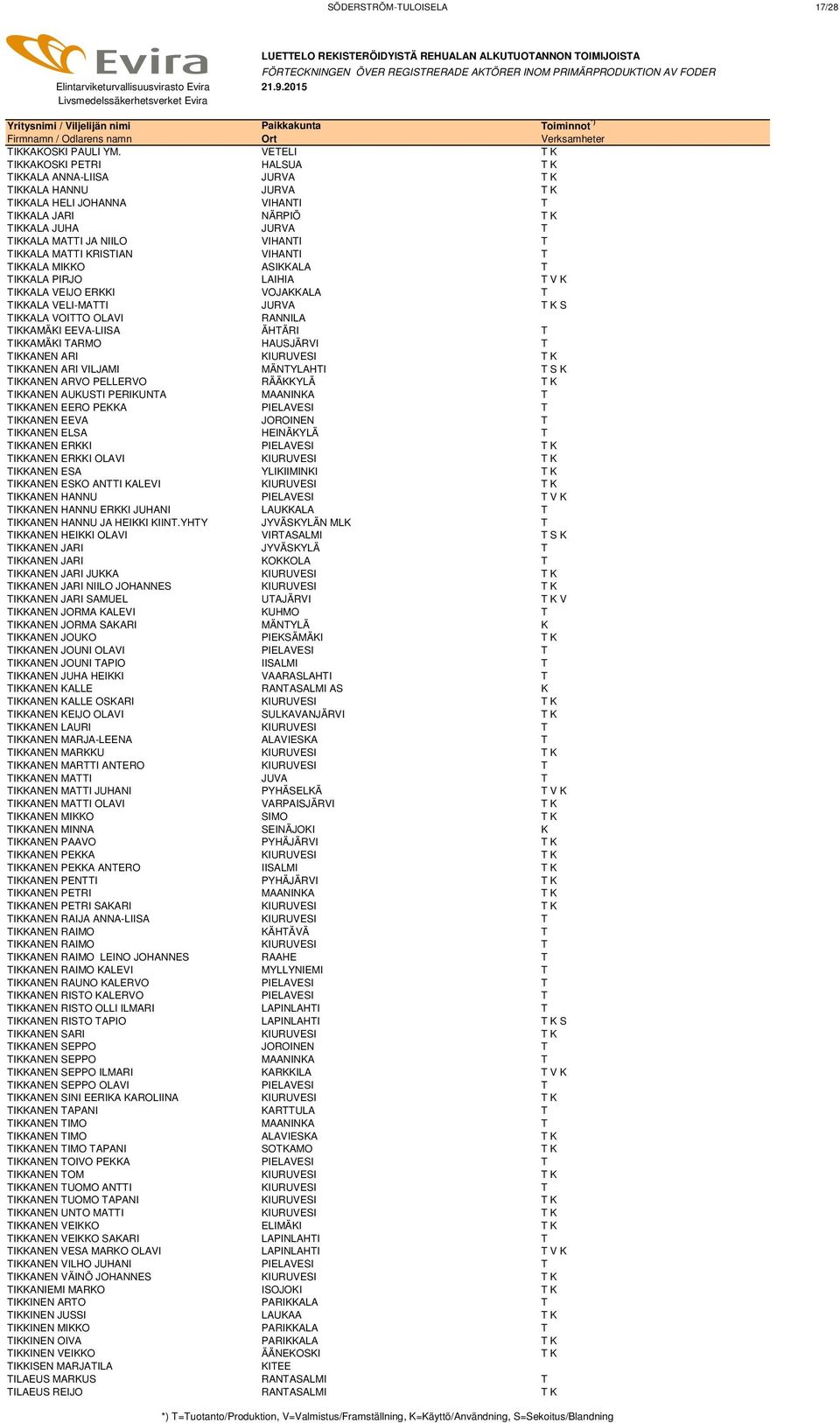 T TIKKALA MATTI KRISTIAN VIHANTI T TIKKALA MIKKO ASIKKALA T TIKKALA PIRJO LAIHIA T V K TIKKALA VEIJO ERKKI VOJAKKALA T TIKKALA VELI-MATTI JURVA T K S TIKKALA VOITTO OLAVI RANNILA TIKKAMÄKI EEVA-LIISA