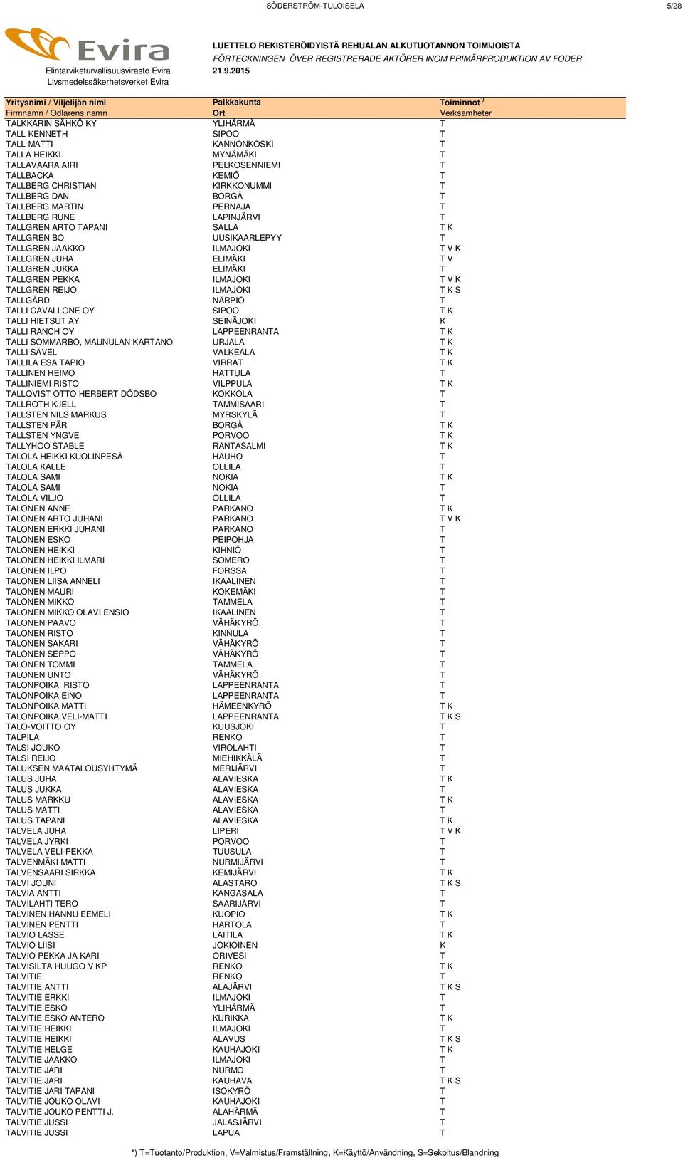 T V TALLGREN JUKKA ELIMÄKI T TALLGREN PEKKA ILMAJOKI T V K TALLGREN REIJO ILMAJOKI T K S TALLGÅRD NÄRPIÖ T TALLI CAVALLONE OY SIPOO T K TALLI HIETSUT AY SEINÄJOKI K TALLI RANCH OY LAPPEENRANTA T K