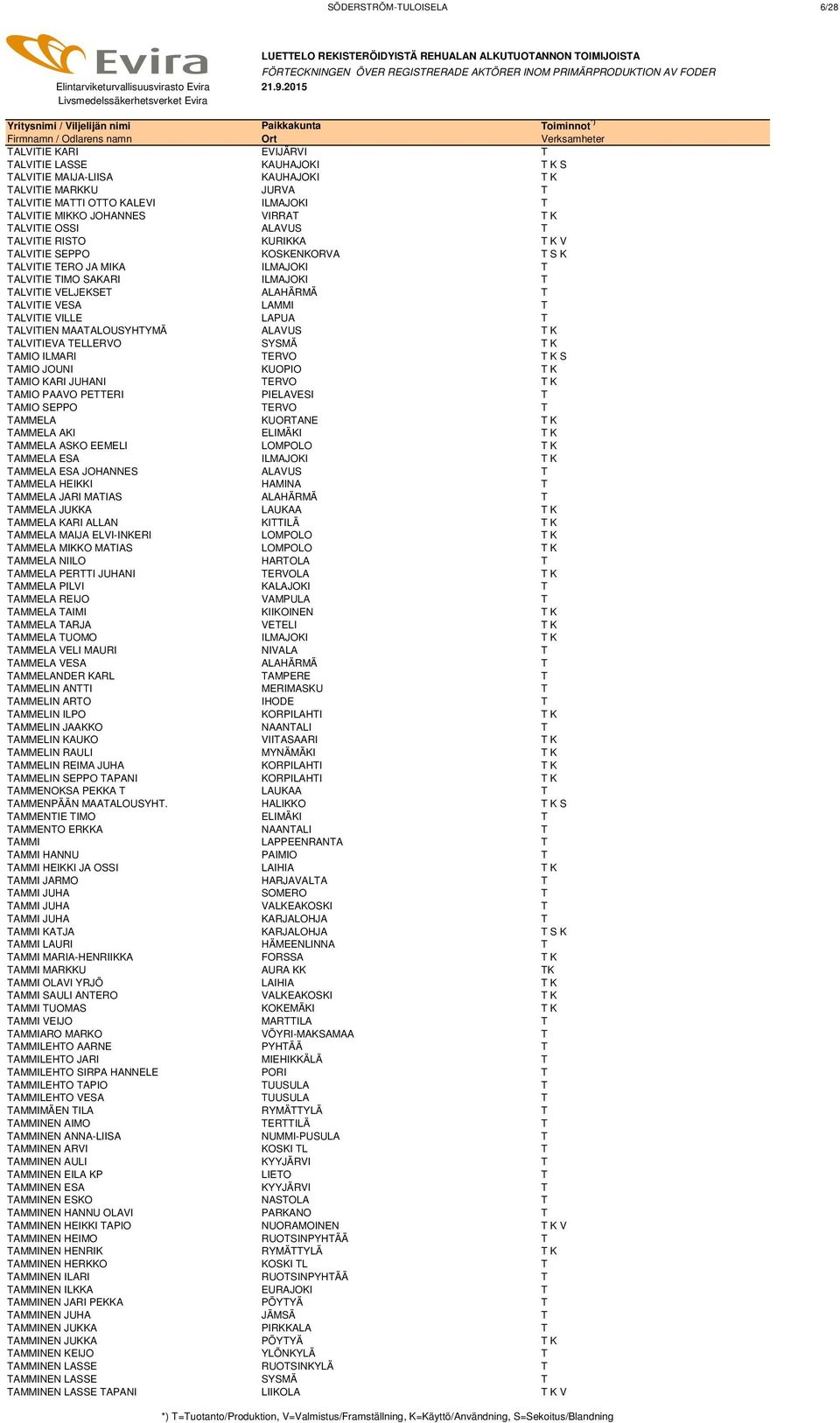 TALVITIE VESA LAMMI T TALVITIE VILLE LAPUA T TALVITIEN MAATALOUSYHTYMÄ ALAVUS T K TALVITIEVA TELLERVO SYSMÄ T K TAMIO ILMARI TERVO T K S TAMIO JOUNI KUOPIO T K TAMIO KARI JUHANI TERVO T K TAMIO PAAVO