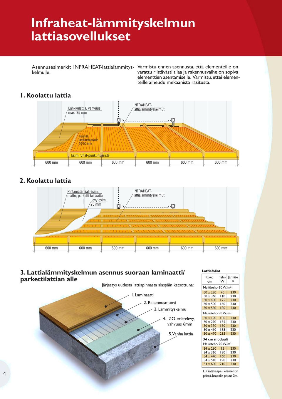 Vital-puukuitueriste 600 mm 600 mm 600 mm 600 mm 600 mm 600 mm 2. Koolattu lattia Pintamateriaali esim. matto, parketti tai laatta Levy esim. 25 mm Asennusesimerkit INFRAHEAT-lattialämmityskelmulle.