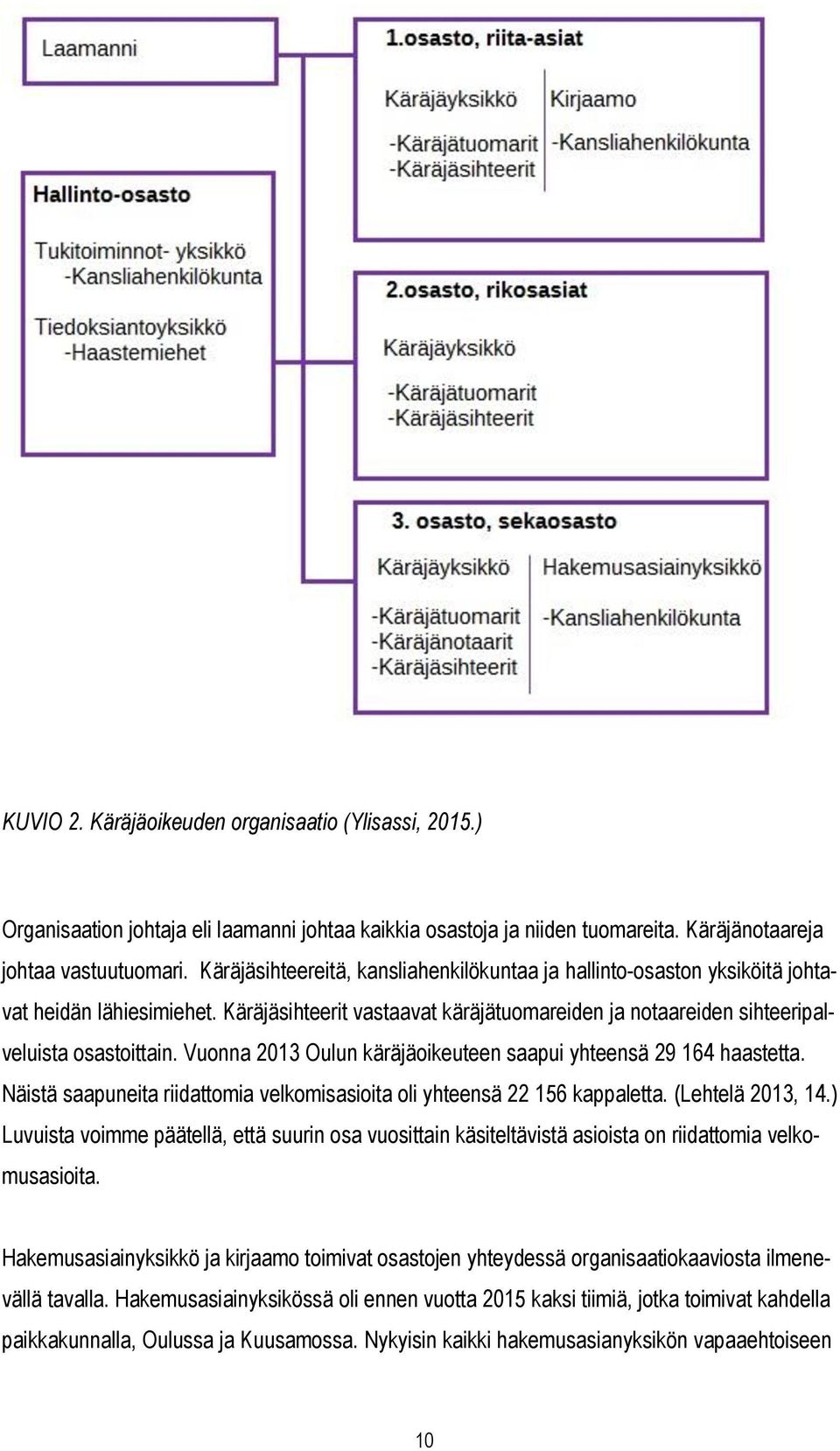 Vuonna 2013 Oulun käräjäoikeuteen saapui yhteensä 29 164 haastetta. Näistä saapuneita riidattomia velkomisasioita oli yhteensä 22 156 kappaletta. (Lehtelä 2013, 14.