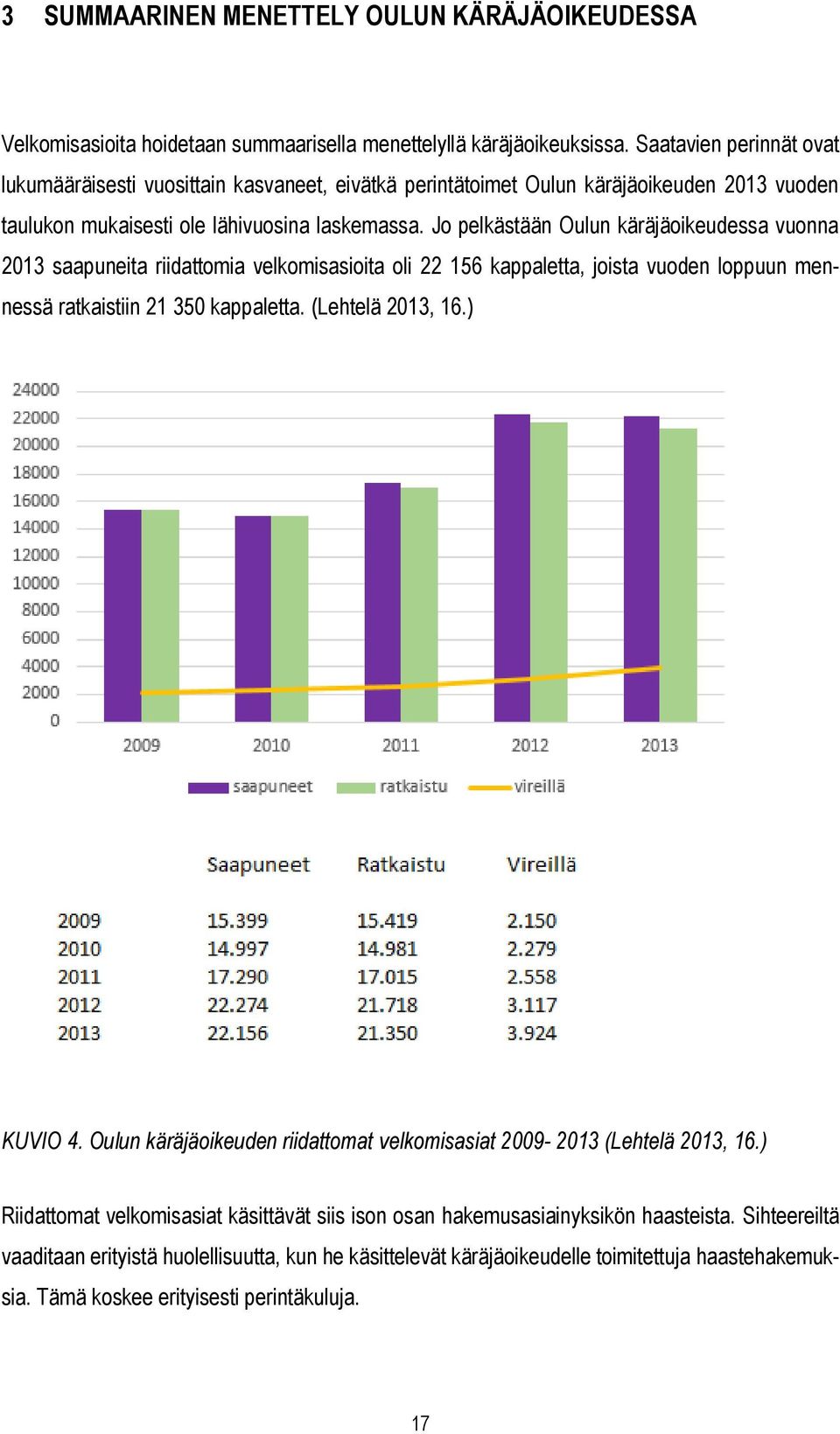 Jo pelkästään Oulun käräjäoikeudessa vuonna 2013 saapuneita riidattomia velkomisasioita oli 22 156 kappaletta, joista vuoden loppuun mennessä ratkaistiin 21 350 kappaletta. (Lehtelä 2013, 16.