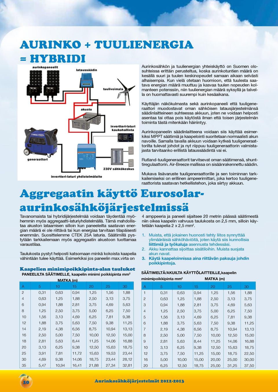 Kun vielä otetaan huomioon, että tuulesta saatava energian määrä muuttuu ja kasvaa tuulen nopeuden kolmanteen potenssiin, niin tuulienergian määrä syksyllä ja talvella on huomattavasti suurempi kuin