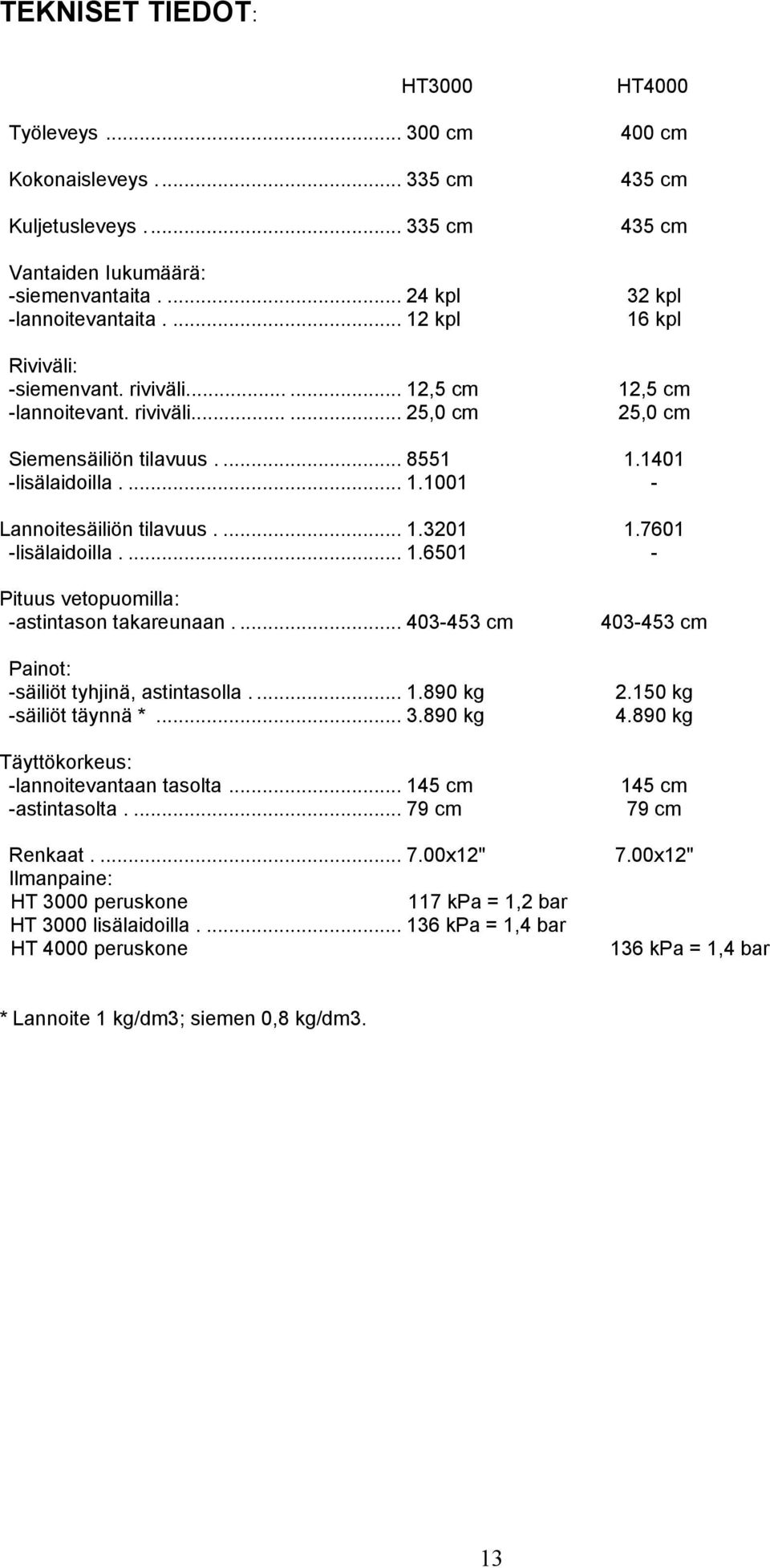 ... 1.3201 1.7601 -lisälaidoilla.... 1.6501 - Pituus vetopuomilla: -astintason takareunaan.... 403-453 cm Painot: -säiliöt tyhjinä, astintasolla.... 1.890 kg -säiliöt täynnä *... 3.