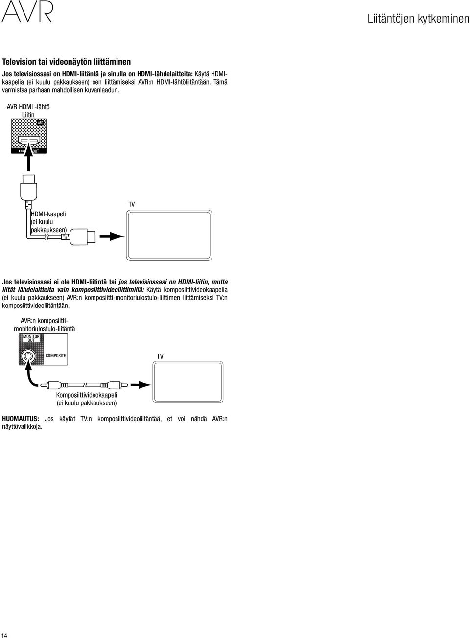 Conector AVR HDMI de -lähtö salida HDMI Liitin del AVR HDMI-kaapeli (ei Cable kuulu HDMI (no incluido) pakkaukseen) TV Jos televisiossasi ei ole HDMI-liitintä tai jos televisiossasi on HDMI-liitin,