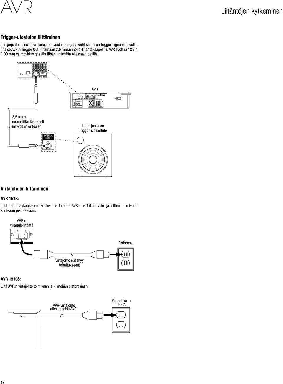 AVR 3,5 mm:n mono-liitäntäkaapeli (myydään erikseen) Laite, jossa on Trigger-sisääntulo Virtajohdon liittäminen AVR 151S: Liitä tuotepakkaukseen kuuluva virtajohto AVR:n virtaliitäntään ja