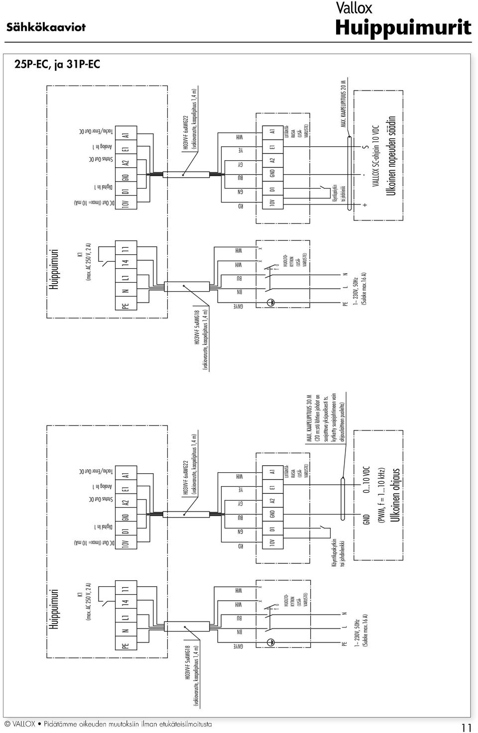 ..1 khz) Ulkoinen ohjaus ohjauslaitteen puolelta) PE L N MAX. KAAPELIPITUUS 2 M 1~ 23V, 5Hz (Sulake max.