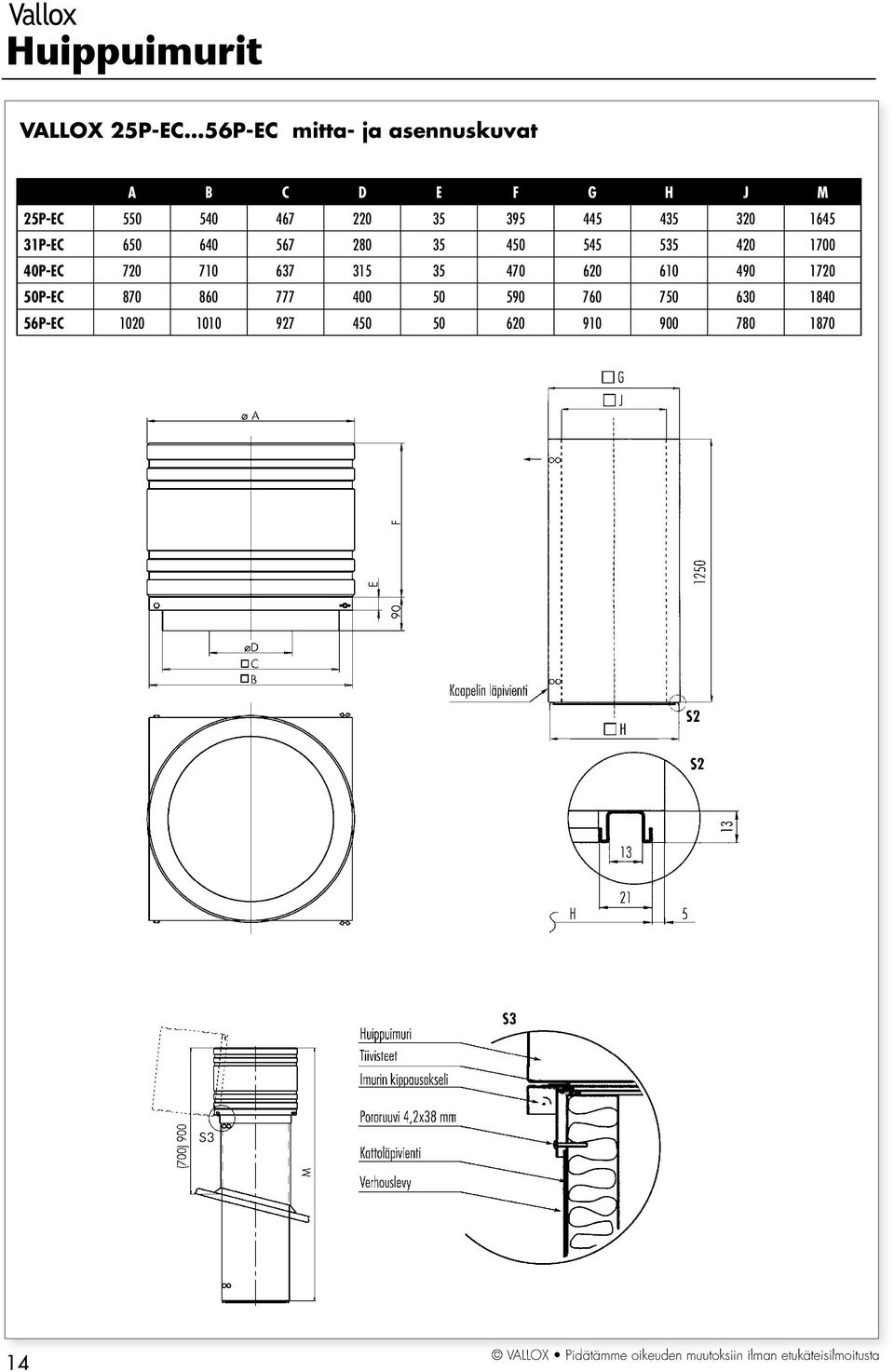 45 545 535 42 17 4P-EC 72 71 637 315 35 47 62 61 49 172 5P-EC 87