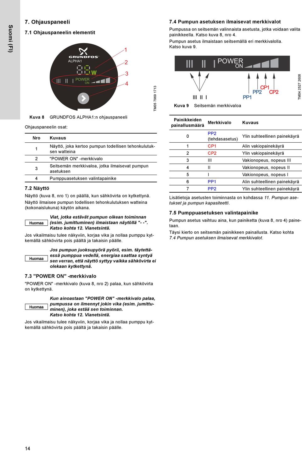 ALPHA1 POWER ON 2 3 4 TM05 7969 1713 Kuva 9 POWER ON Seitsemän merkkivaloa CP1 PP2 CP2 PP1 TM04 2527 2608 Kuva 8 Ohjauspaneelin osat: Nro GRUNDFOS ALPHA1:n ohjauspaneeli Kuvaus Näyttö, joka kertoo